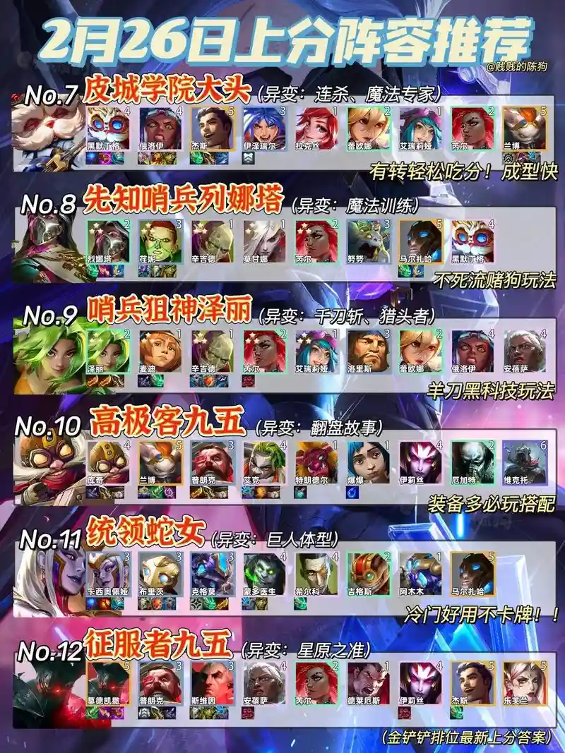 下棋手游炼金阵容搭配,下棋最强攻略插图 下棋手游炼金阵容搭配,下棋最强攻略插图