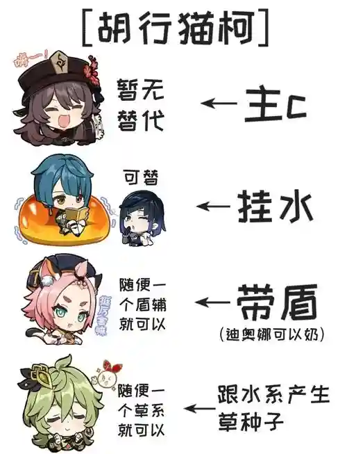胡桃最好搭配阵容，胡桃搭配队伍插图