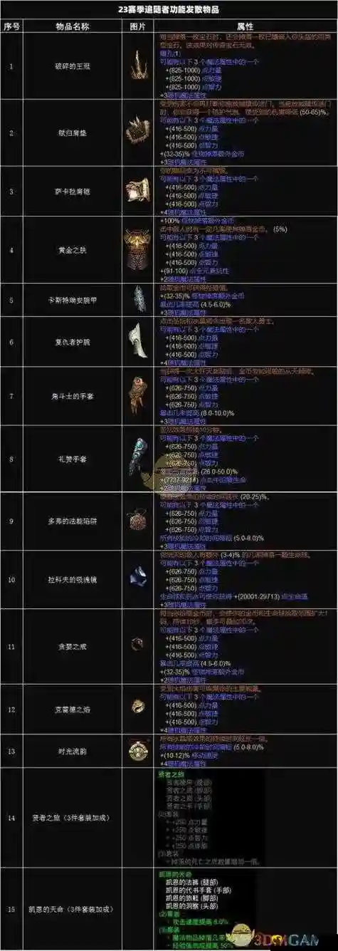 暗黑3远古装备升级，暗黑3 升级远古装备是什么意思插图1