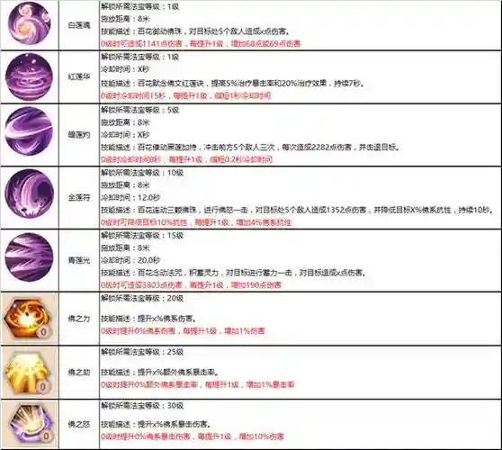 蜀门游戏百花装备，蜀门百花技能