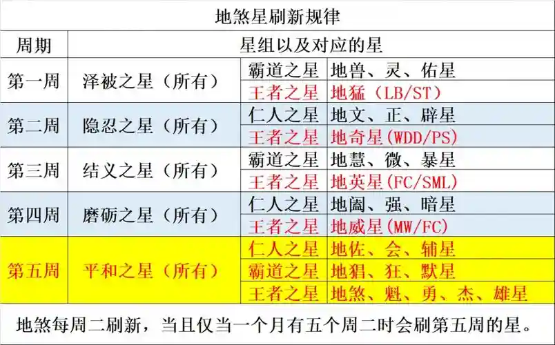 梦幻西游新版地煞四星89，梦幻西游四星地煞攻略