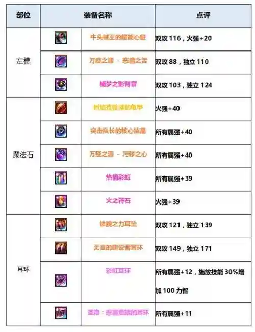 起源版本女大枪武器附魔，起源武器合成插图