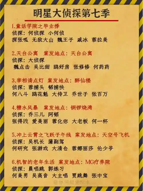 明星大侦探7每期阵容搭配，明星大侦探第七季明星阵容