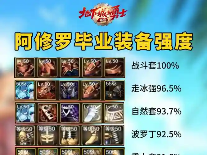 修罗装备搭配平民，修罗buff装推荐插图