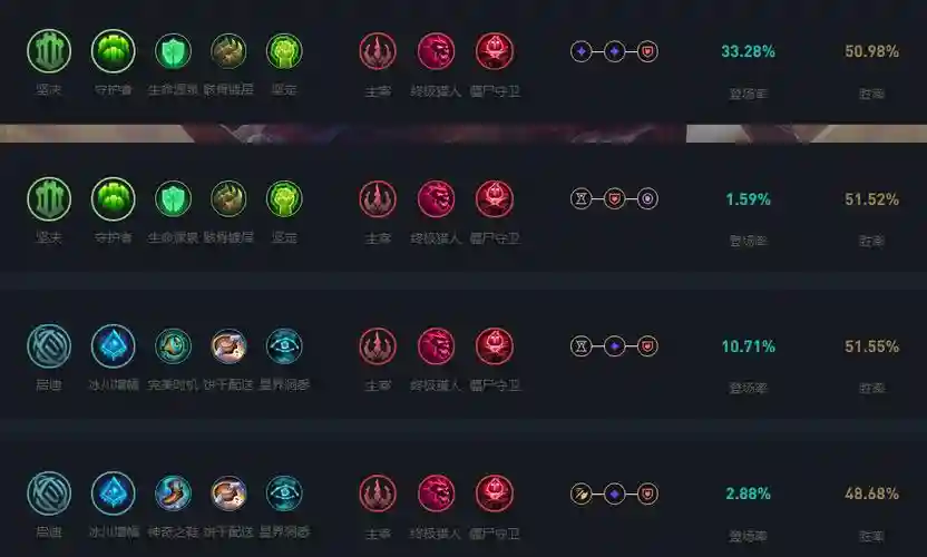 洛lol技能加点，洛怎么加技能插图1