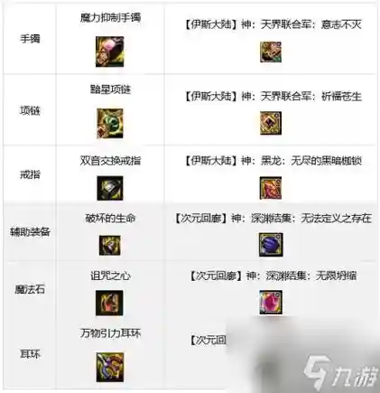 机械师85史诗武器图鉴，机械师95史诗套哪套好插图