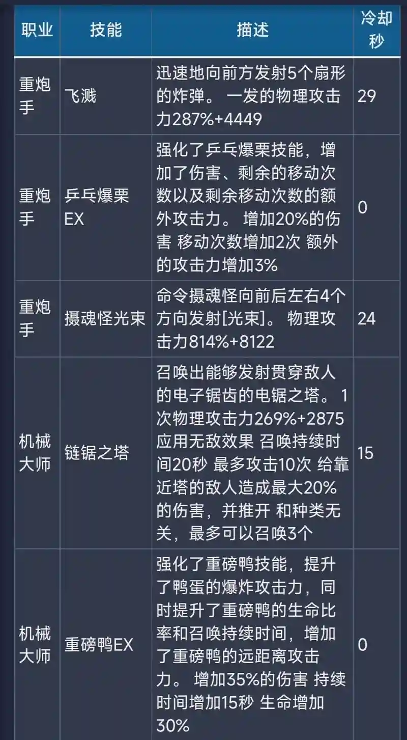 龙之谷手游转职技能详解，龙之谷手游角色转职装备不变吗插图