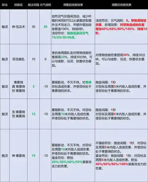 完美国际2武侠晕技能，完美国际2新职业插图1