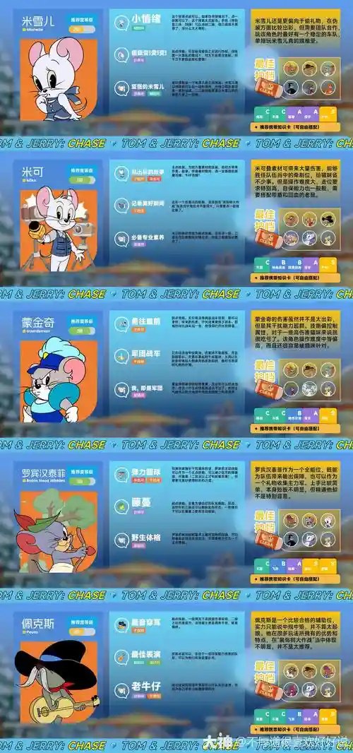 猫和老鼠100级阵容搭配,猫和老鼠十级讲解插图 猫和老鼠100级阵容搭配,猫和老鼠十级讲解插图