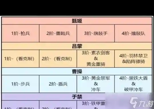 卧龙吟2低星阵容搭配，卧龙吟200级攻略插图