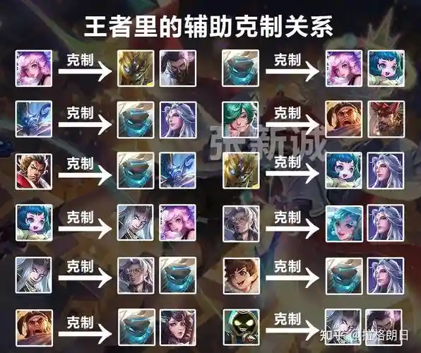 王者阵容如何搭配最强装备，王者荣耀阵容搭配思路插图1