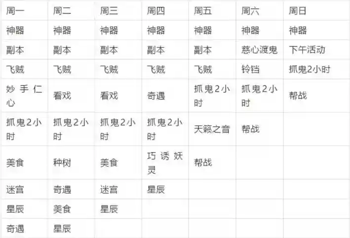 梦幻西游五开一天50，梦幻西游五开一天都做什么