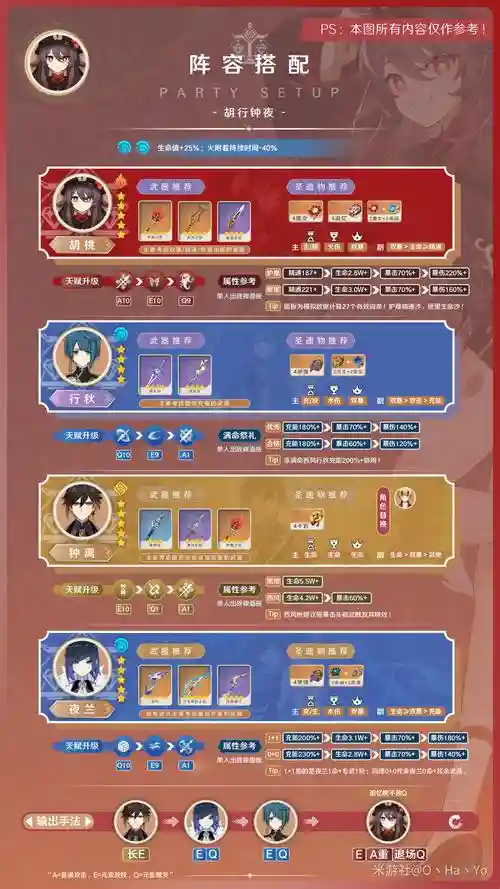 胡桃阵容搭配3.4，胡桃 队伍搭配插图