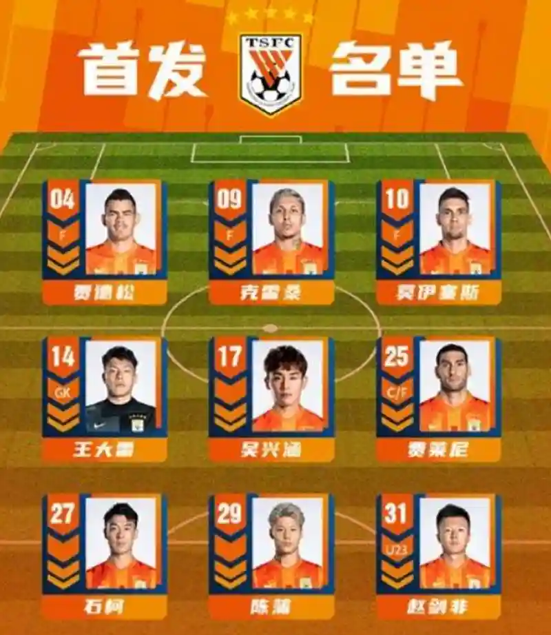 2022中超各队阵容搭配，2022中超球队