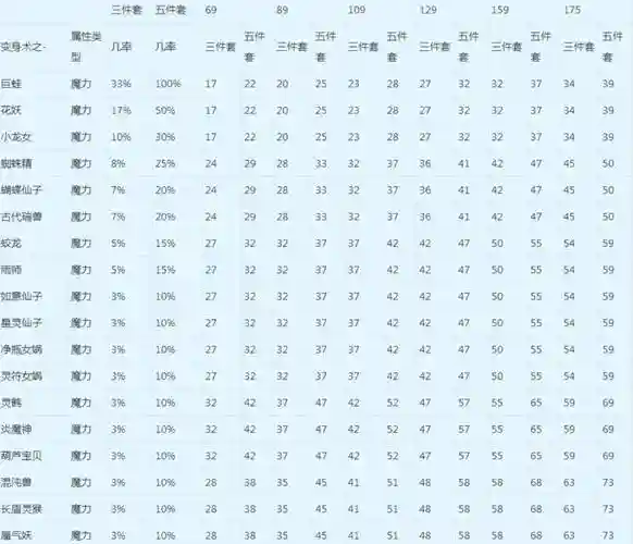 梦幻西游各修炼等级上限，梦幻西游修炼上限提升规则插图1