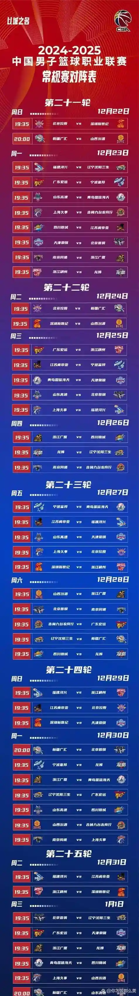 季前赛广东阵容