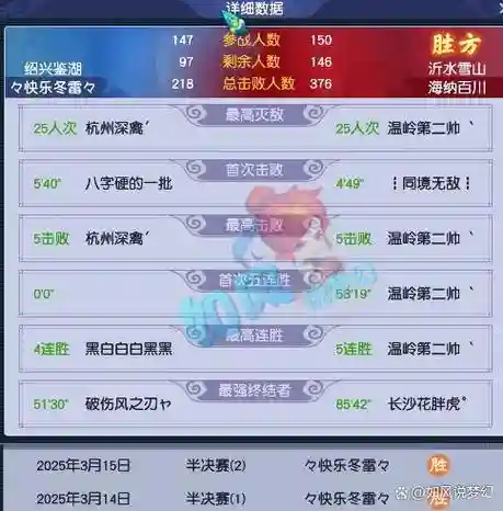 梦幻西游143联赛半决赛,梦幻西游137联决赛视频插图 梦幻西游143联赛半决赛,梦幻西游137联决赛视频插图