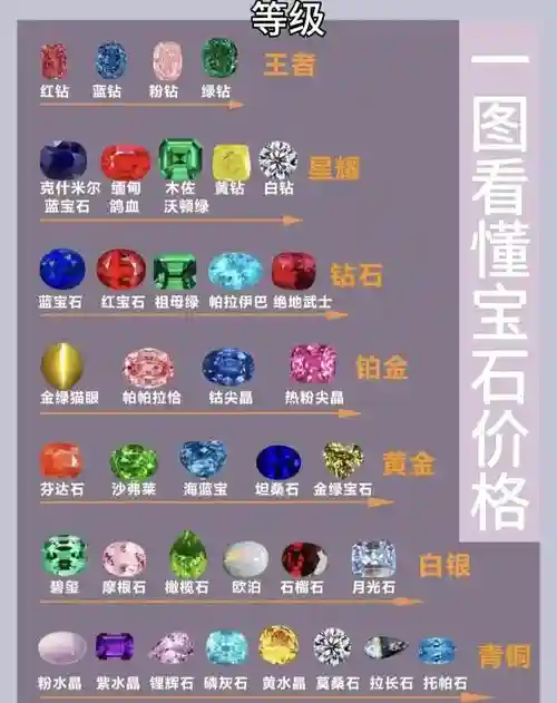 笑傲江湖宝石装备，笑傲江湖ol宝石价格插图