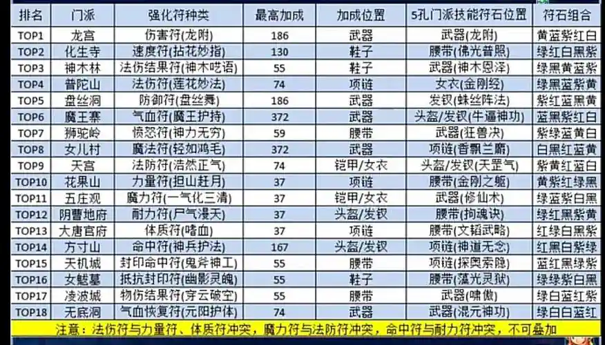 梦幻西游法防符图片大全，梦幻西游法防到底有没有用插图