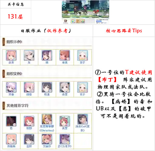 公主连接进阶攻略插图 公主连接进阶攻略插图