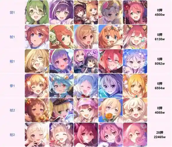 公主连结阵容搭配推荐,公主连结什么阵容搭配比较好插图 公主连结阵容搭配推荐,公主连结什么阵容搭配比较好插图