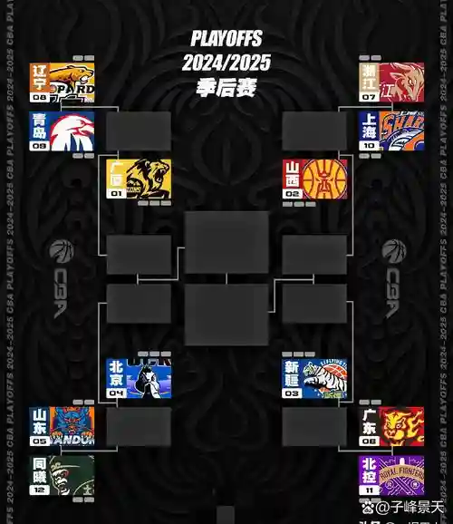 篮球手游涂鸦搭配阵容，涂鸦篮板