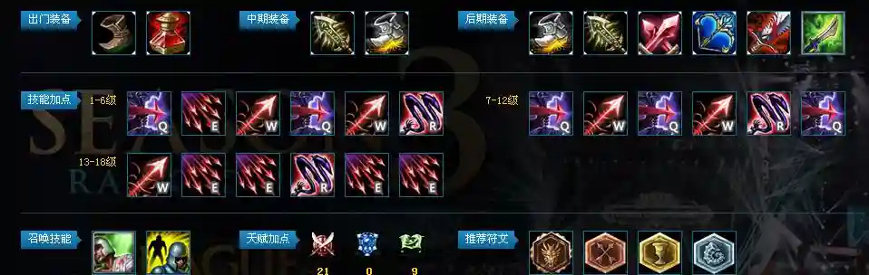 惩戒之箭ap出什么技能，惩戒之箭技能介绍插图