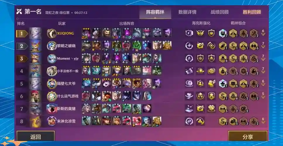 辛迪加狐狸阵容搭配插图 辛迪加狐狸阵容搭配插图