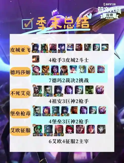 王者荣耀风云再起阵容搭配，风云再起谁的连招最简单