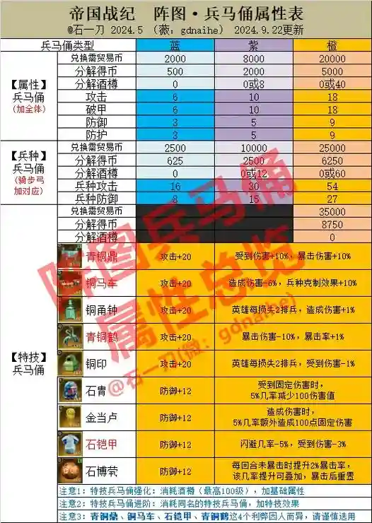 七雄争霸红将搭配最佳阵容，七雄争霸将魂排名插图1
