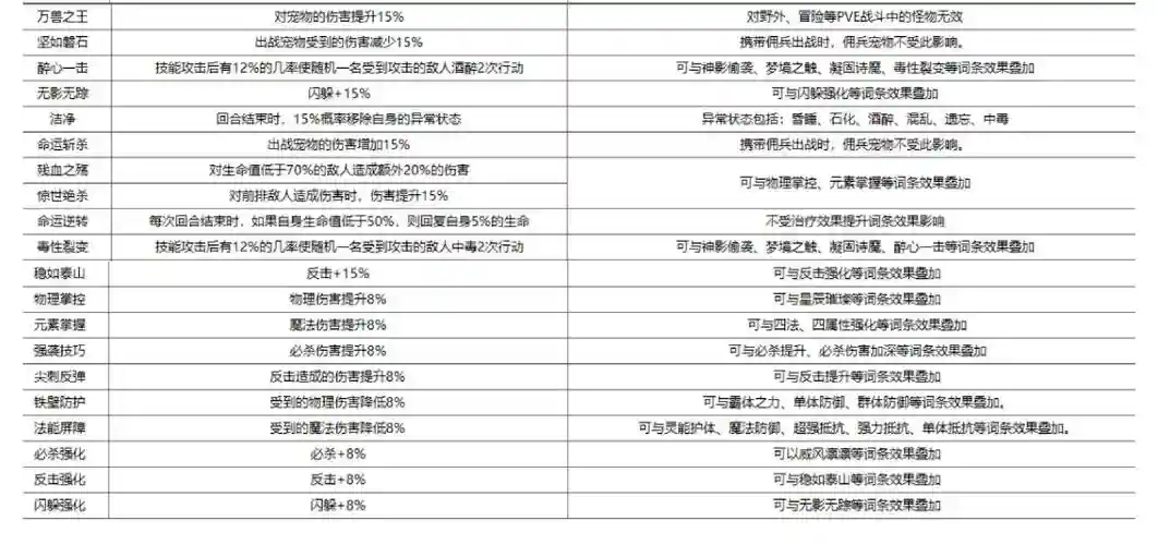 魔力宝贝装备大全技能详解,魔力宝贝装备大全技能详解图插图 魔力宝贝装备大全技能详解,魔力宝贝装备大全技能详解图插图