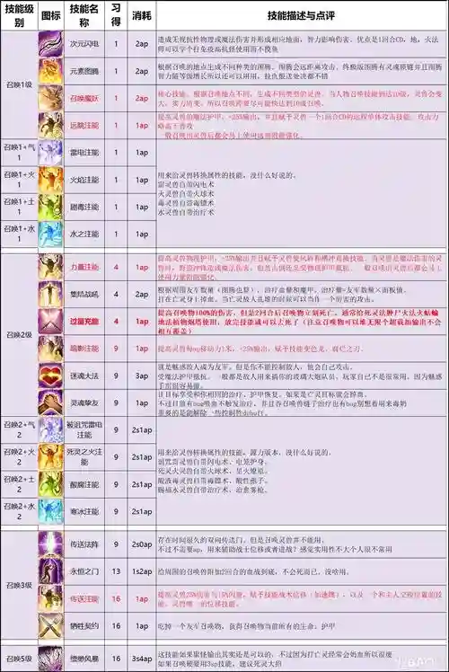 神界系列2合成技能书,神界2特殊技能插图 神界系列2合成技能书,神界2特殊技能插图