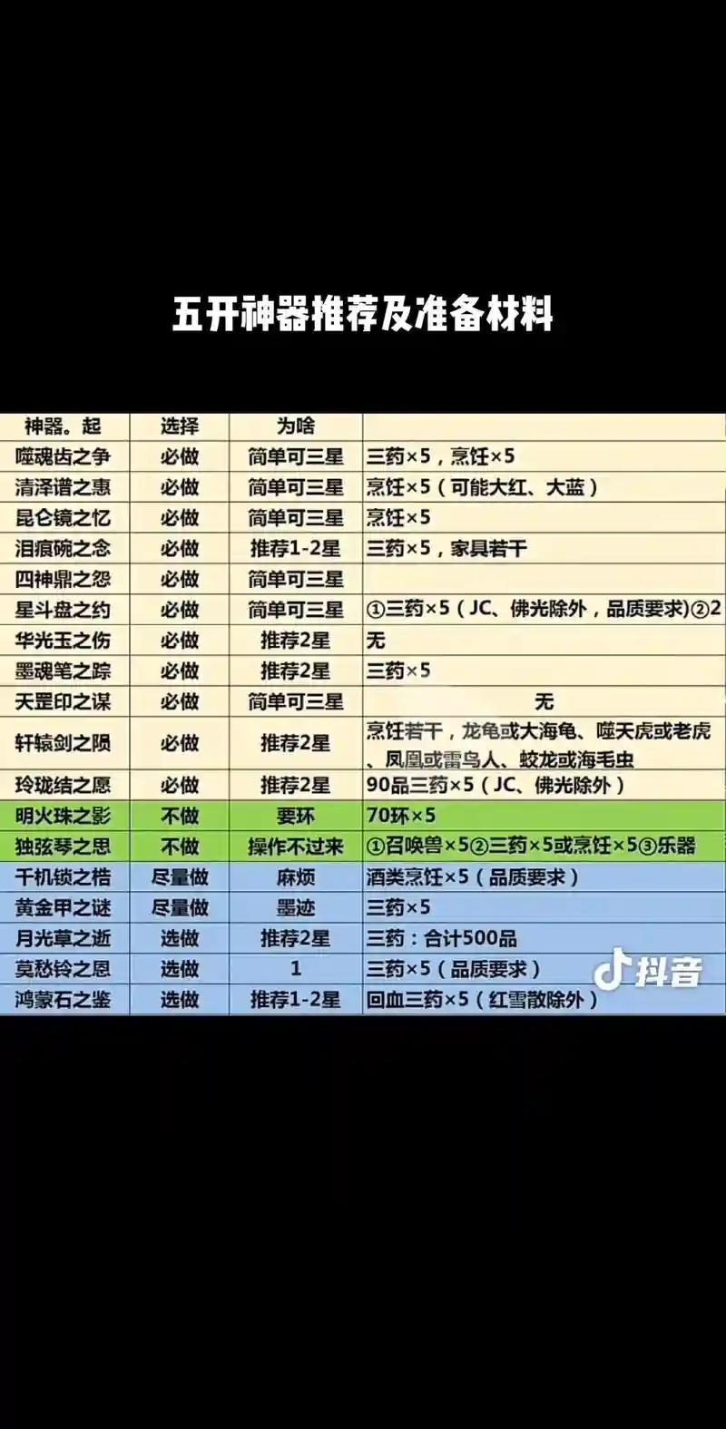 梦幻西游5开杀神器属性，梦幻西游5开杀神器属性是什么插图