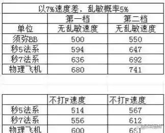 梦幻西游什么是卡速度，梦幻西游卡速和配速插图