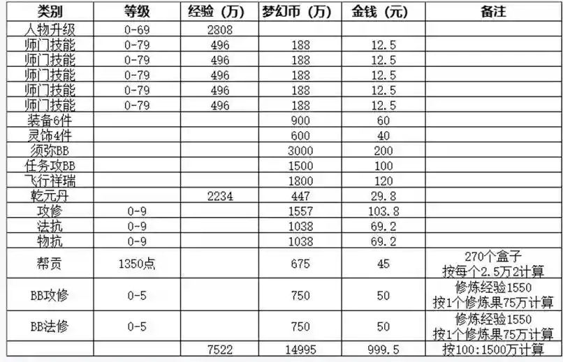 梦幻西游和梦幻西游手游一年挣多少钱，梦幻西游手游一年赚多少钱插图1
