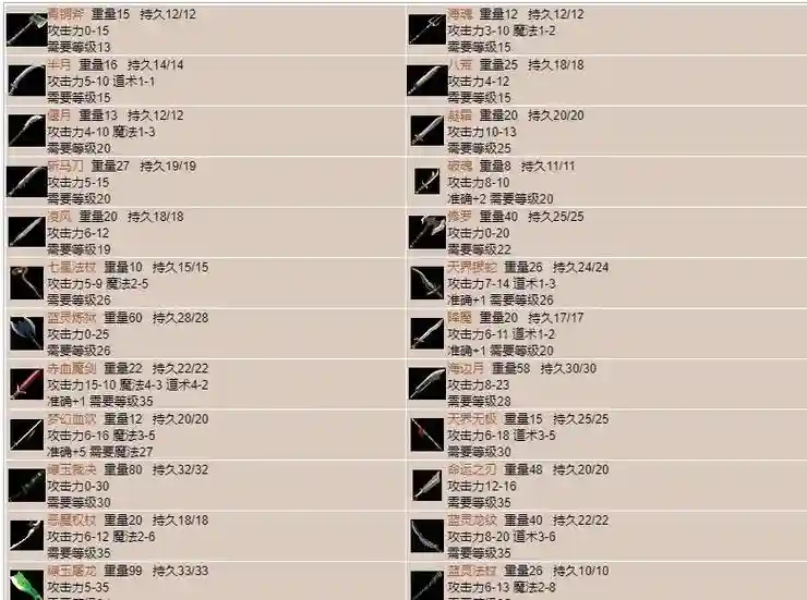 传奇世界武器多少钱，传奇世界武器大全一览表插图