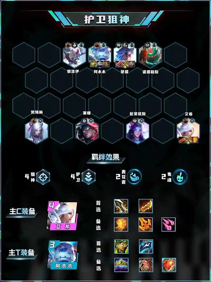 云顶之弈帝国狙神阵容搭配插图