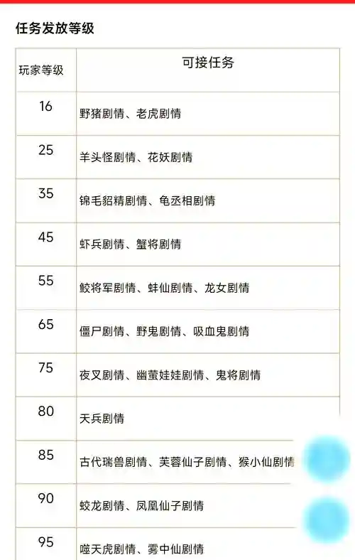 梦幻西游2红尘任务给经验吗，梦幻西游红尘任务攻略插图