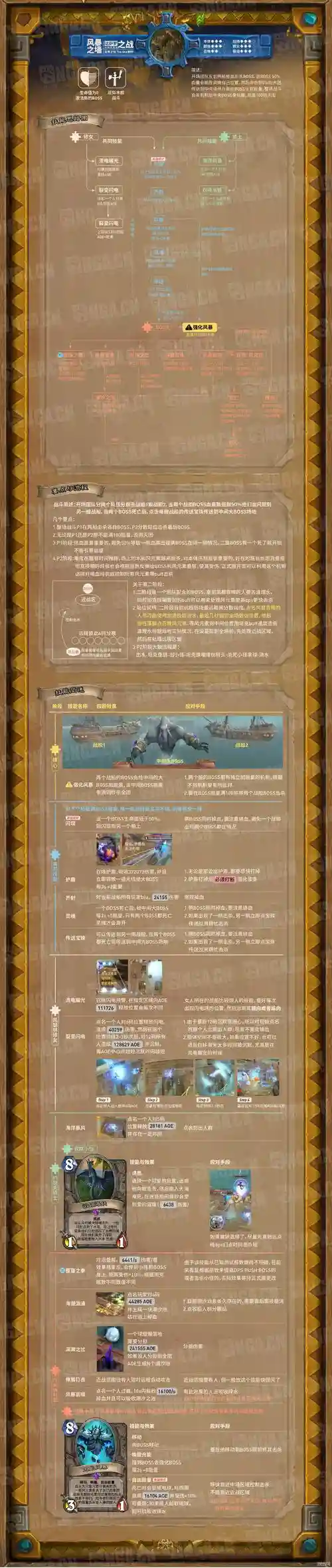 魔兽世界史诗达萨罗boos坦克攻略,魔兽世界史诗达萨罗之战插图 魔兽世界史诗达萨罗boos坦克攻略,魔兽世界史诗达萨罗之战插图