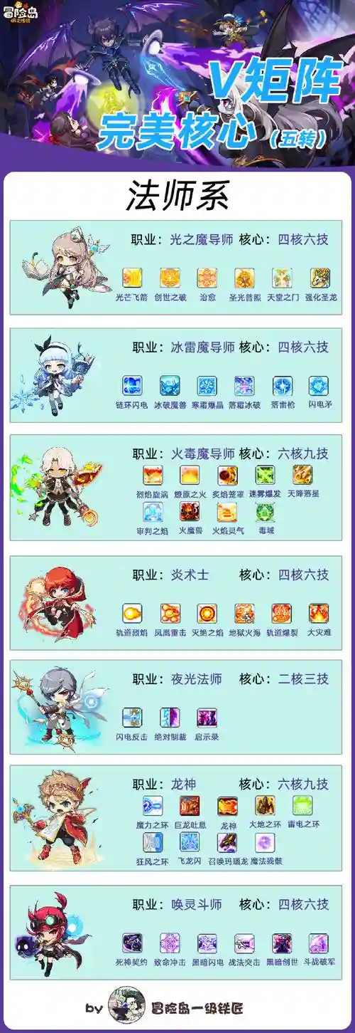 冒险王2法师升级攻略,冒险王2法师精灵选择插图 冒险王2法师升级攻略,冒险王2法师精灵选择插图