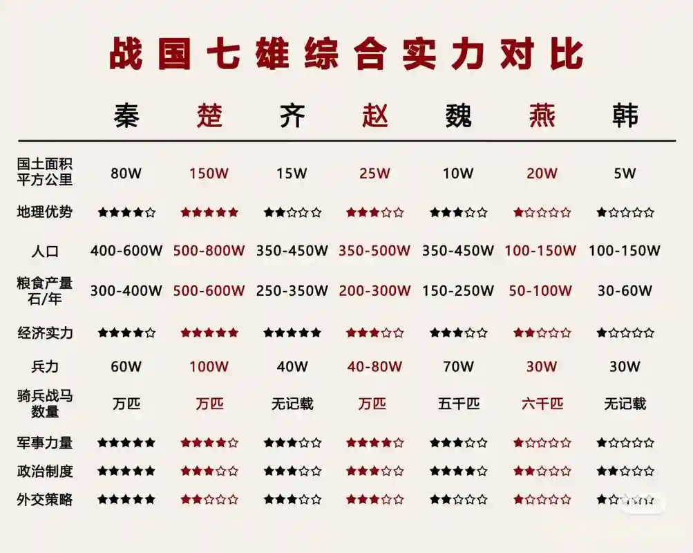 七雄争霸红将搭配最佳阵容，七雄争霸将魂排名插图