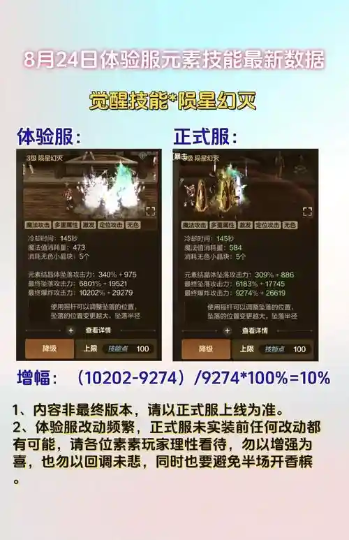元素幻灭是多少级技能，元素湮灭4功勋插图