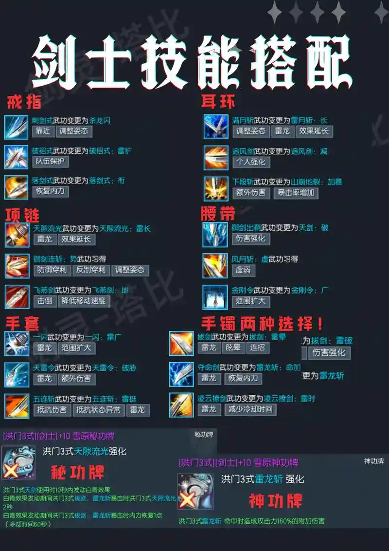 剑灵去殿堂的基本装备，剑灵殿堂挑战打法插图