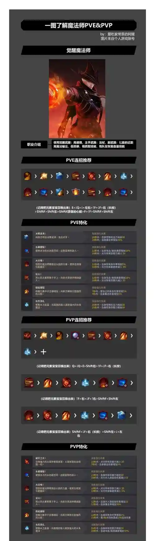 黑色沙漠法师觉醒技能介绍，黑色沙漠法师技能加点插图