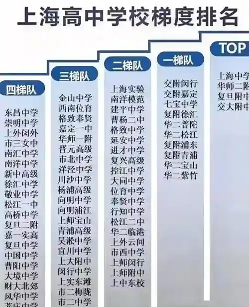 高中生最强阵容搭配图,7个最强高中生插图 高中生最强阵容搭配图,7个最强高中生插图