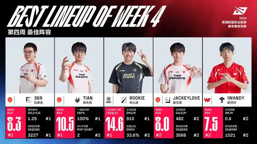 lol春季赛阵容搭配,lol春季赛阵容搭配最新插图 lol春季赛阵容搭配,lol春季赛阵容搭配最新插图