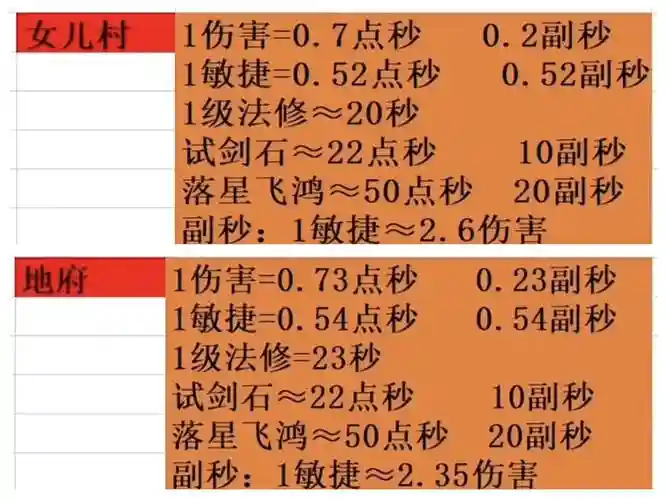 梦幻西游穿刺计算公式