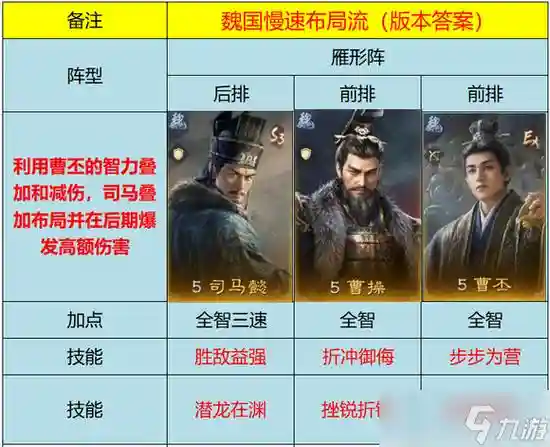 曹丕伐吴明星阵容搭配，三国曹丕伐吴插图