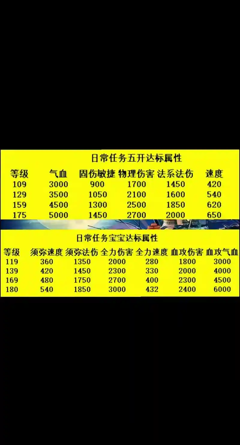 梦幻西游fb等级要求，梦幻副本等级是按什么算的插图1