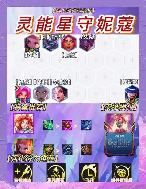 星守护阵容插图 星守护阵容插图